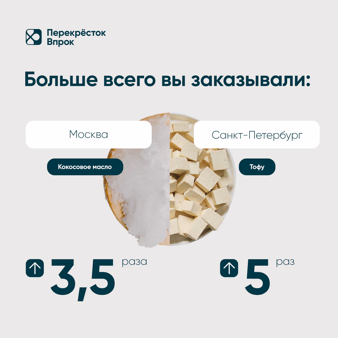 Posts for Perekrestok Vprok: how demand for vegetarian food grew in Moscow and St. Petersburg in 2020, page 2
