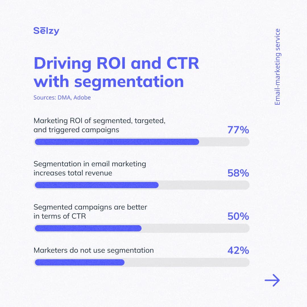 Instagram carousel: The role of AI and automation in email marketing success, page 5