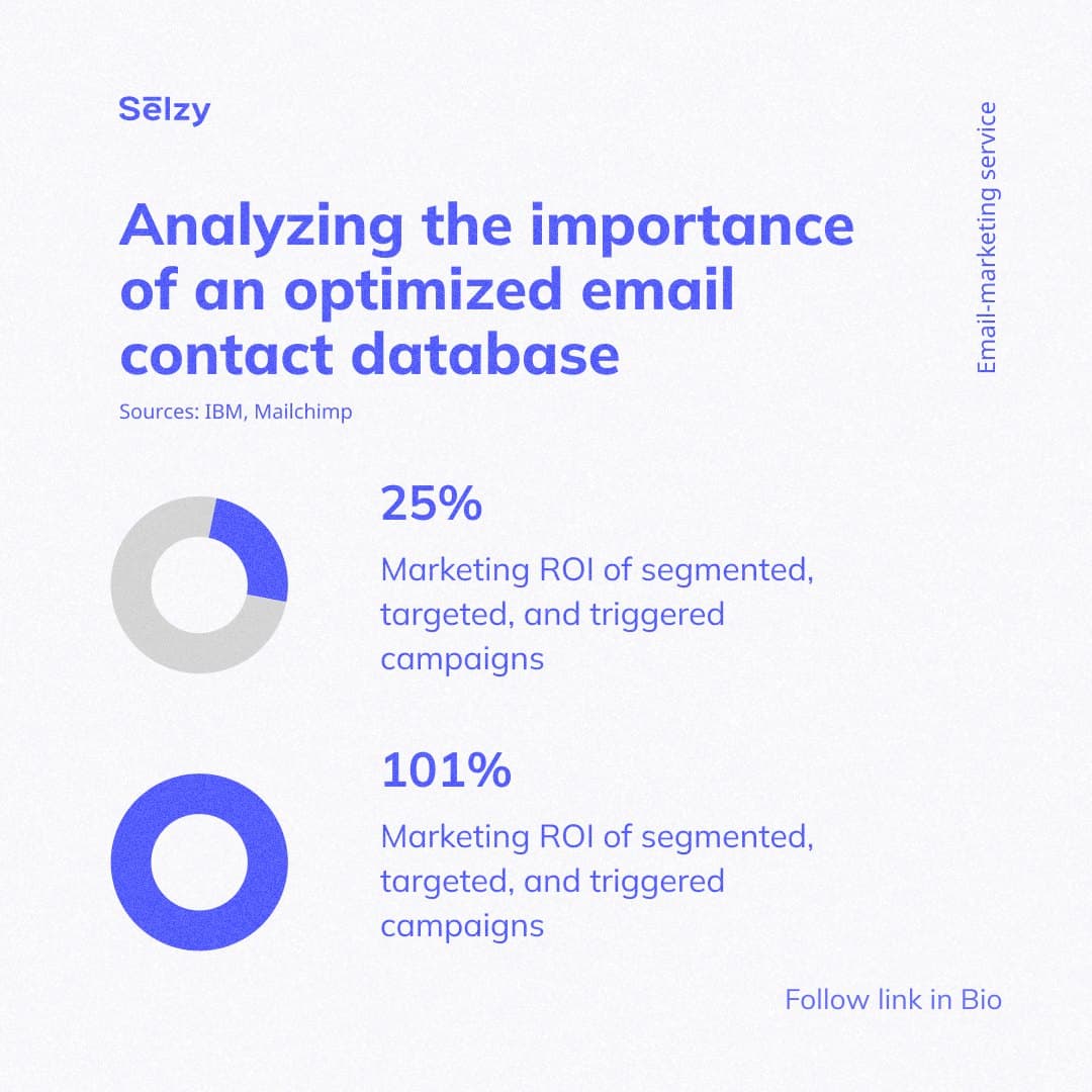 Instagram carousel: The role of AI and automation in email marketing success, page 7